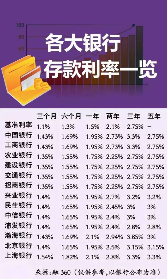 探索小巷金融宝藏，最新银行利息全解析！