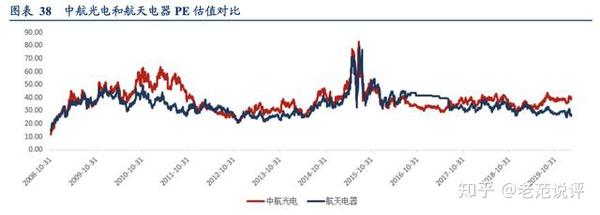 中航光电股票动态，机遇与挑战并存，成就感的源泉之路
