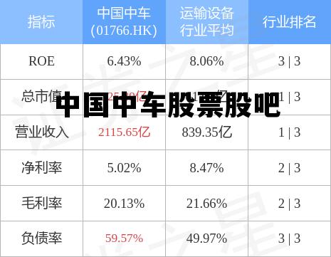 中国中车股票最新消息,中国中车股票最新消息🚇📈
