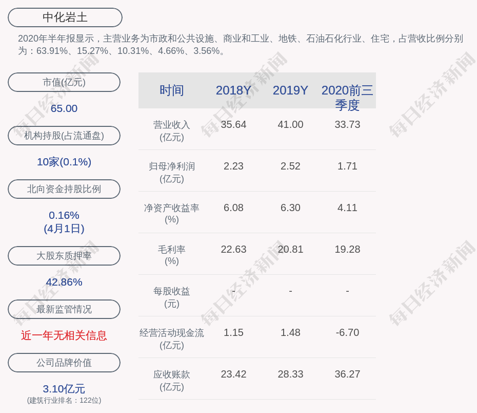 中化岩土最新动态更新，最新消息汇总