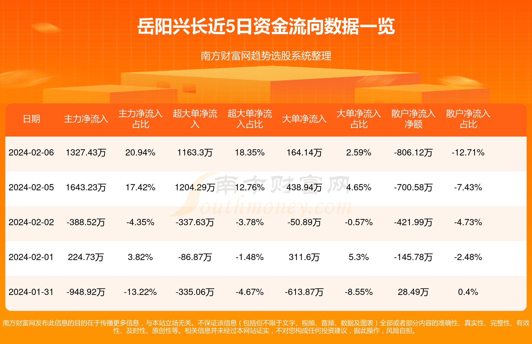 岳阳兴长最新消息,岳阳兴长最新消息