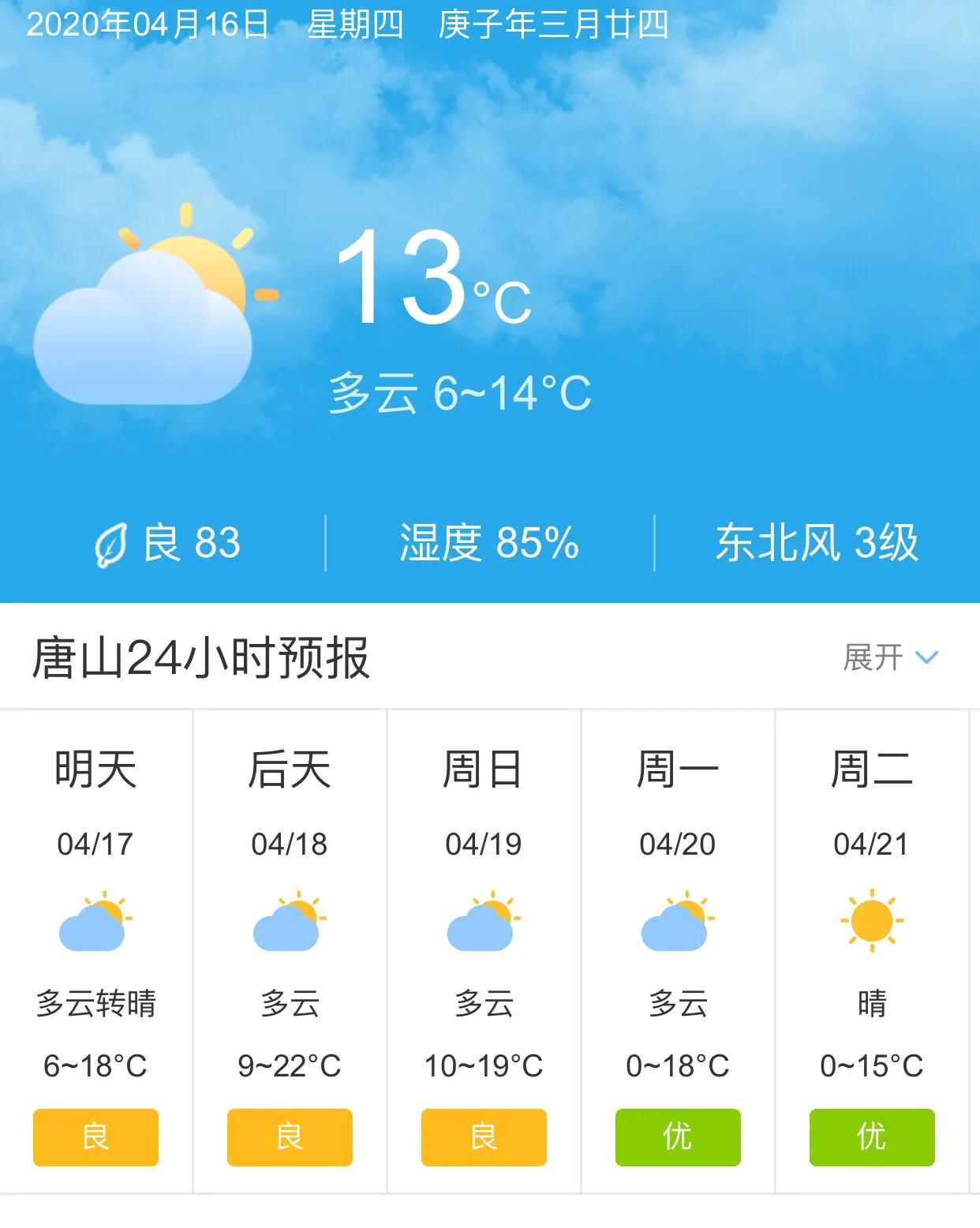 唐山最新天气预报及气象变化与多方观点探析