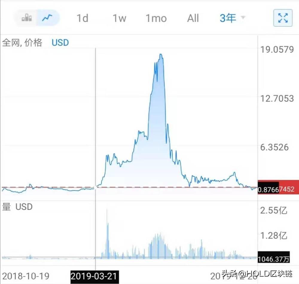小蚁币最新价格分析与观点阐述
