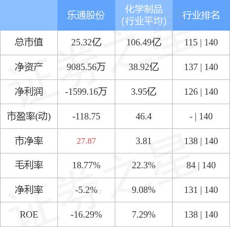 乐通股份最新动态深度解析与观点阐述