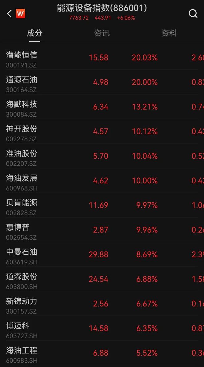 油价最新股票,油价最新股票，小巷深处的独特发现