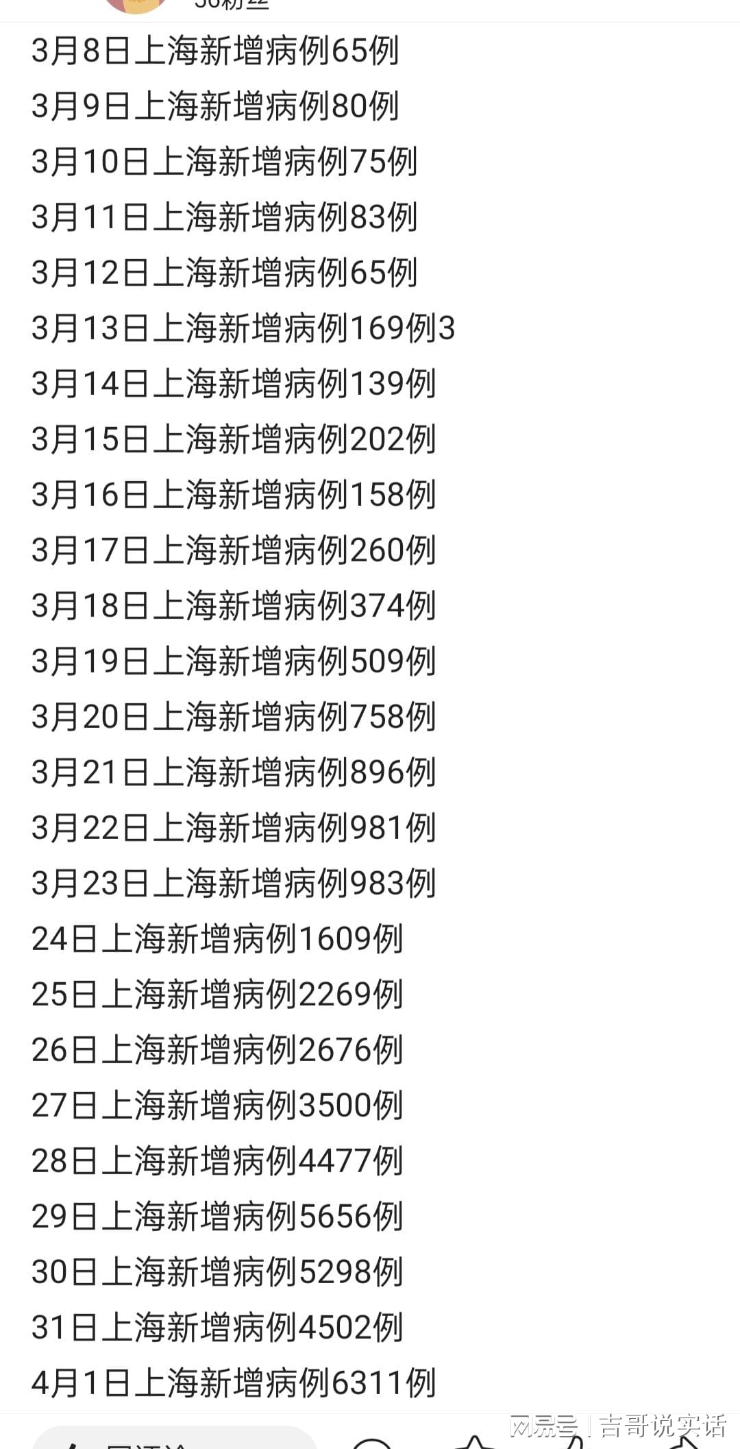 上海疫情最新今日,上海疫情最新今日