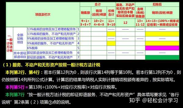 最新预缴税表使用指南，告别税务困扰，轻松上手操作！