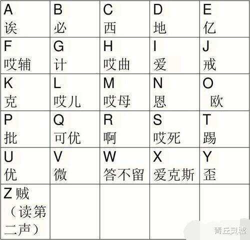 探索语音演变魅力，最新拼音读法解析与探索