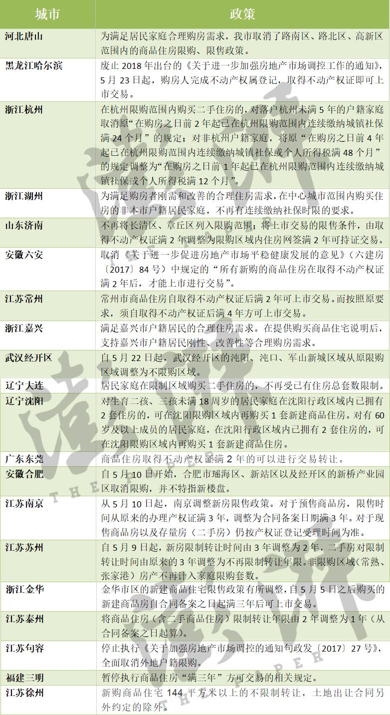 句容最新限购政策,句容最新限购政策，限制与自由的权衡