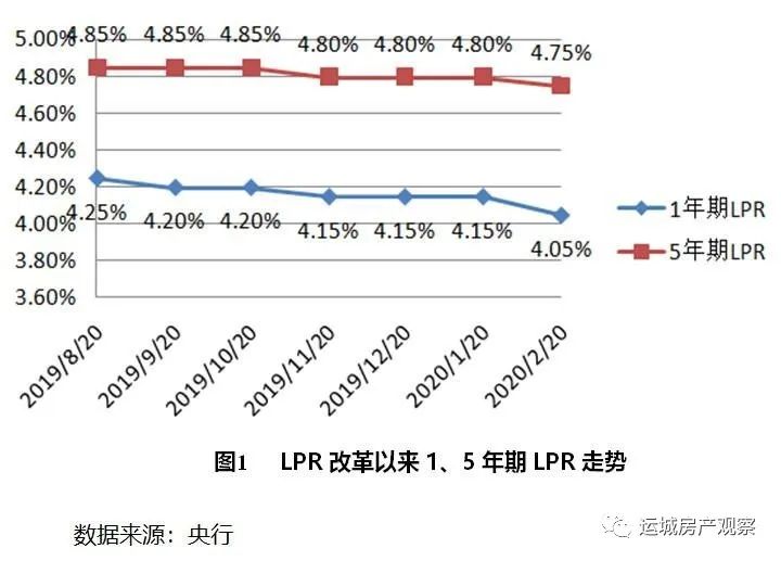金融市场影响深度解析