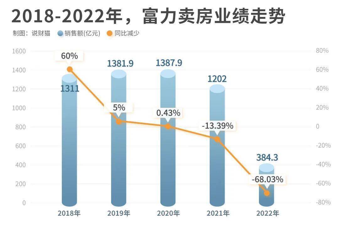 富力地产最新动态，变革中的力量，筑梦舞台