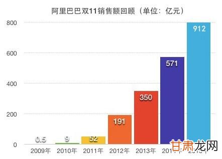 双十一销售数据深度解析，最新统计与观点阐述
