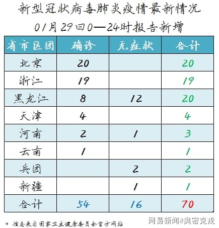 新冠病毒疫情