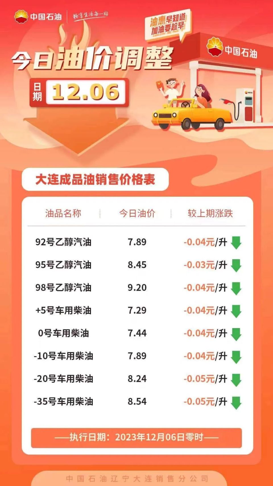 香港最新资讯，揭秘香港0号柴油价格大揭秘✨
