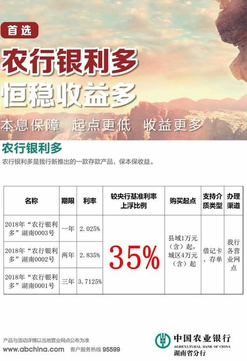 农行保本理财产品最新动态，稳健增值，安全保障！
